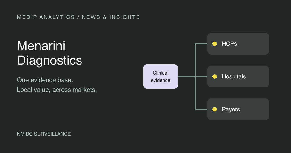 Menarini Diagnostics: connecting clinical evidence with local value for HCPs, hospitals and payers.