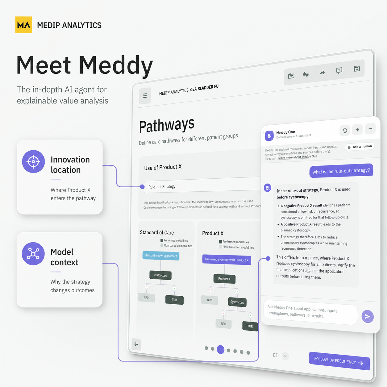 Meet Meddy: Meddy One explains where an innovation enters a care pathway and how the strategy influences model outcomes.